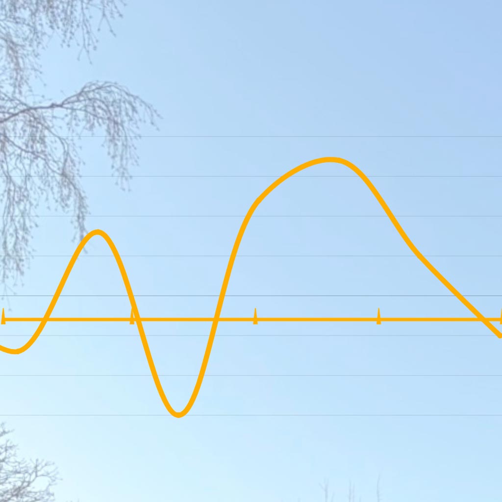 Grafik mit Wellenlinie der dynamischen Stromtarife